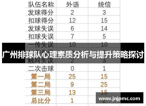 广州排球队心理素质分析与提升策略探讨